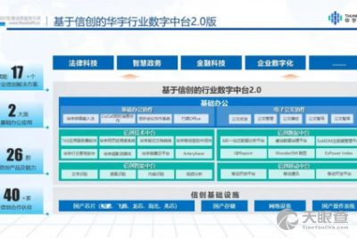 北京億信華辰軟件有限責任公司 專注軟件開發，驅動數字化轉型